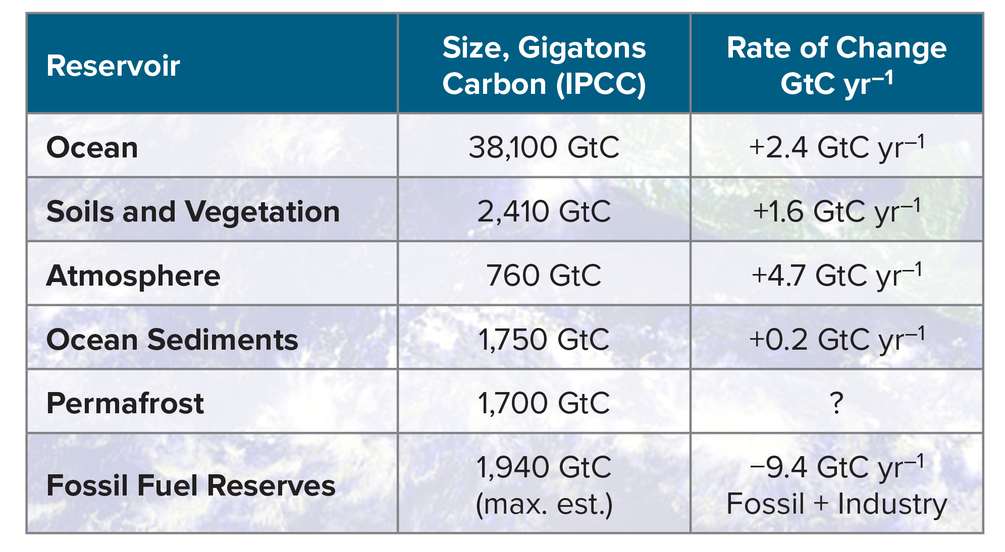 The Ocean’s Role in Climate Oceanography